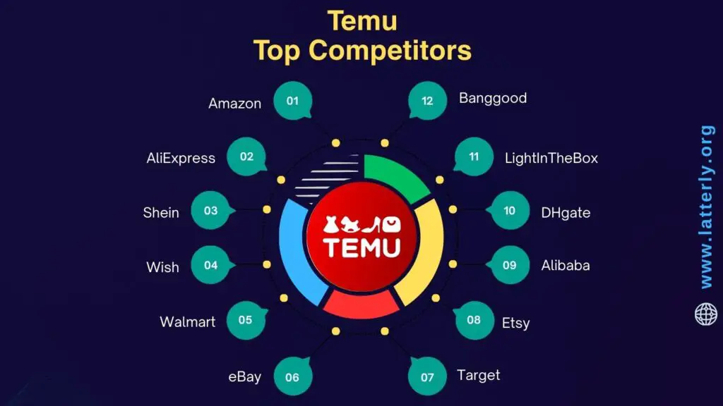 Temu Competitors