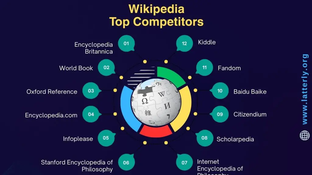 Wikipedia Competitors