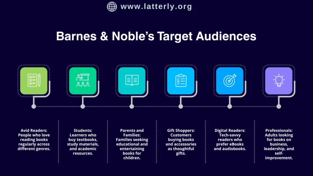Barnes & Noble’s Target Audiences
