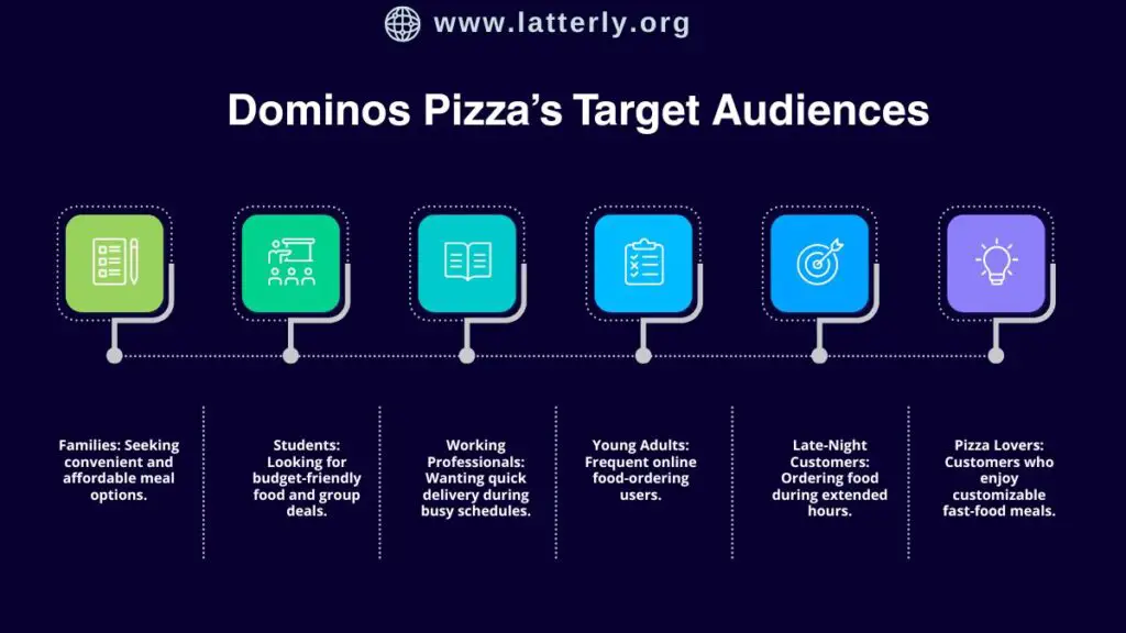Domino's Pizza Target Audience