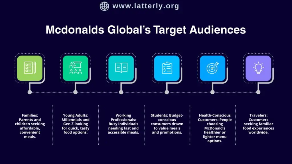 McDonalds's Target Audience