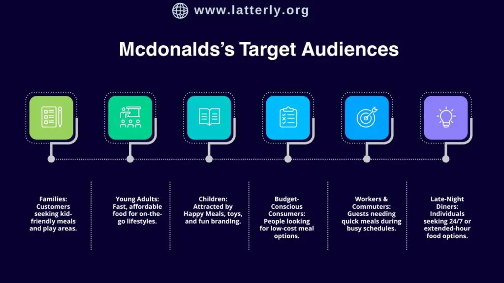 McDonalds' Target Audience