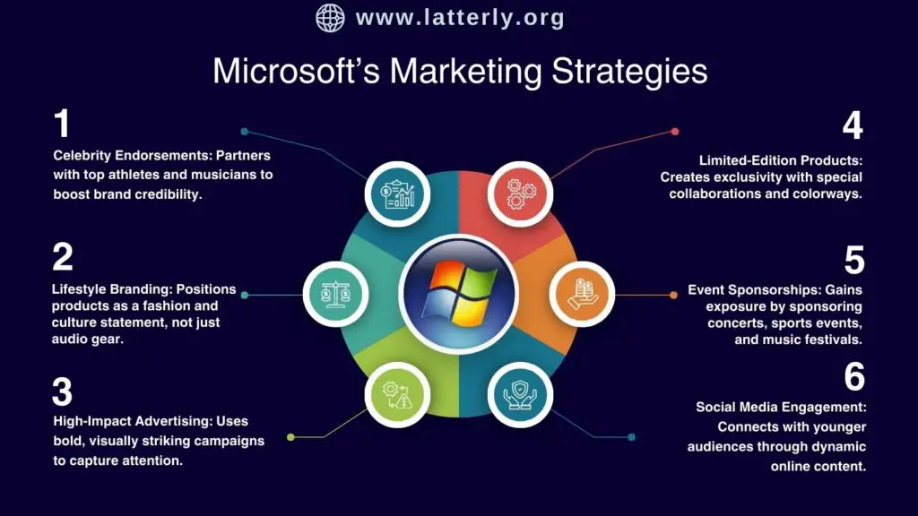 Microsoft Marketing Strategy