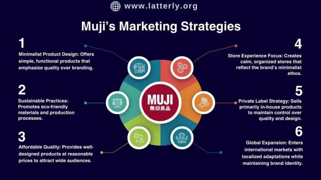 MUJI Marketing Strategy