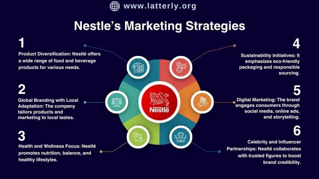 Nestle’s Marketing Strategies