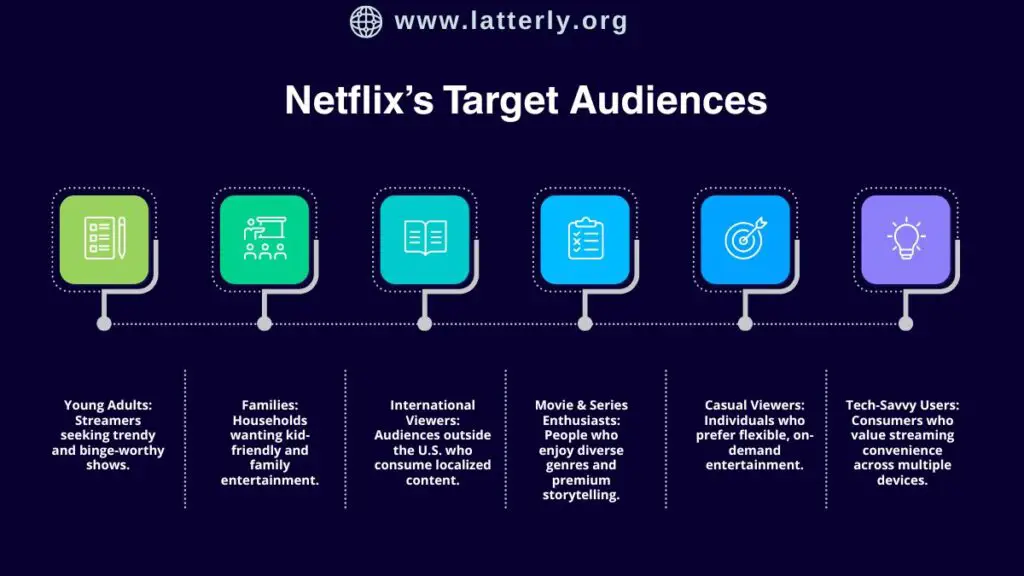 Nestle’s Target Audiences