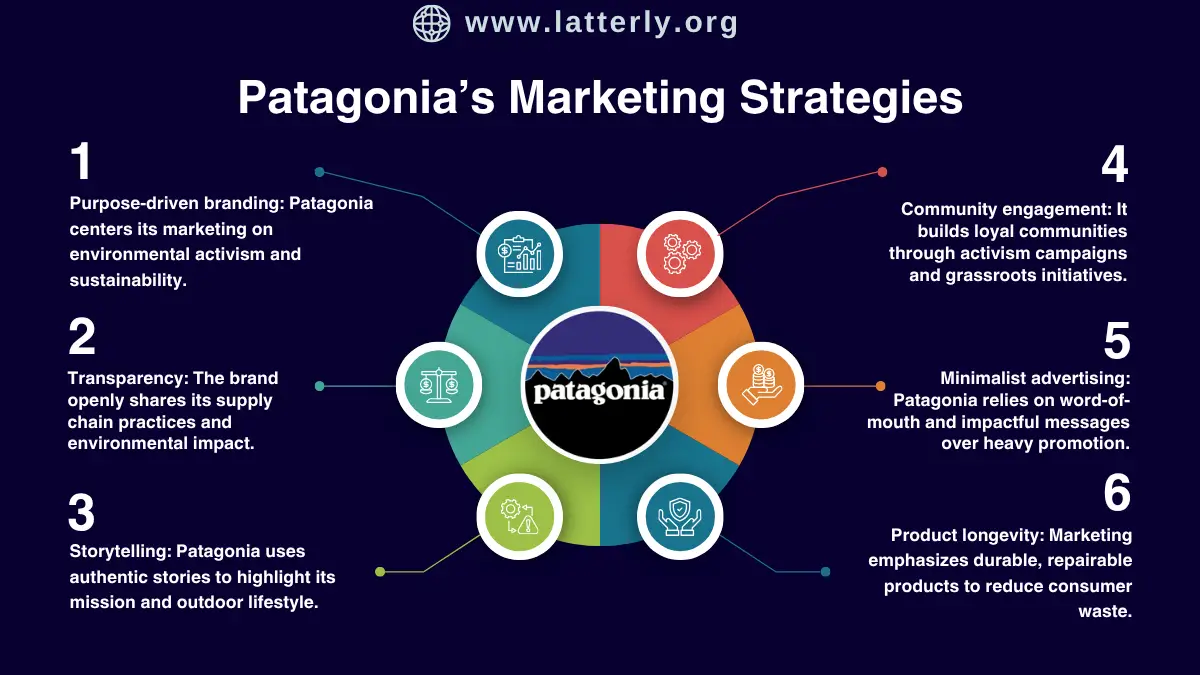Patagonia Marketing Strategy