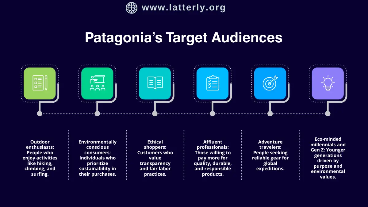 Patagonia Target Audiences
