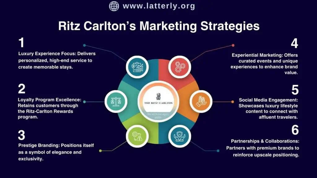 Ritz-Carlton Marketing Strategy