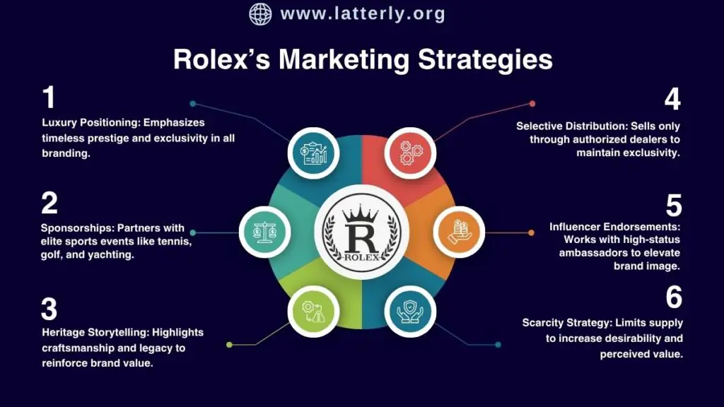 Rolex Marketing Strategy