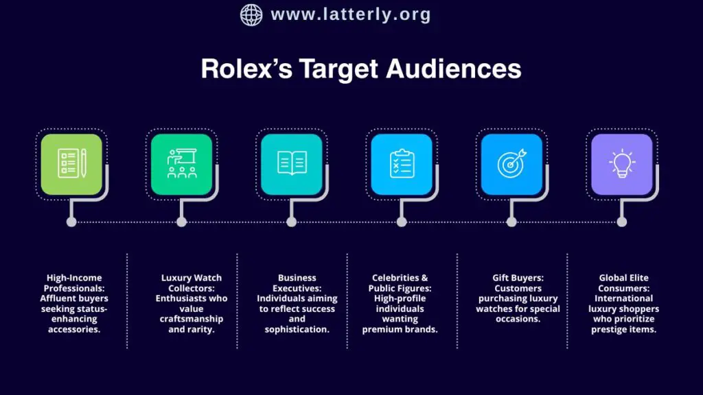 Rolex's Target Audiences