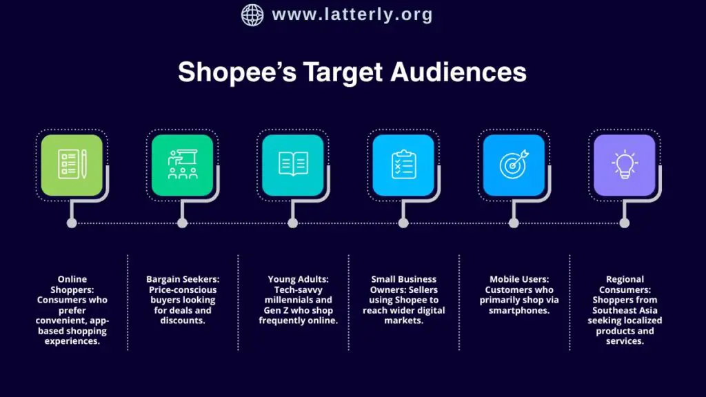 Shopee’s Target Audiences
