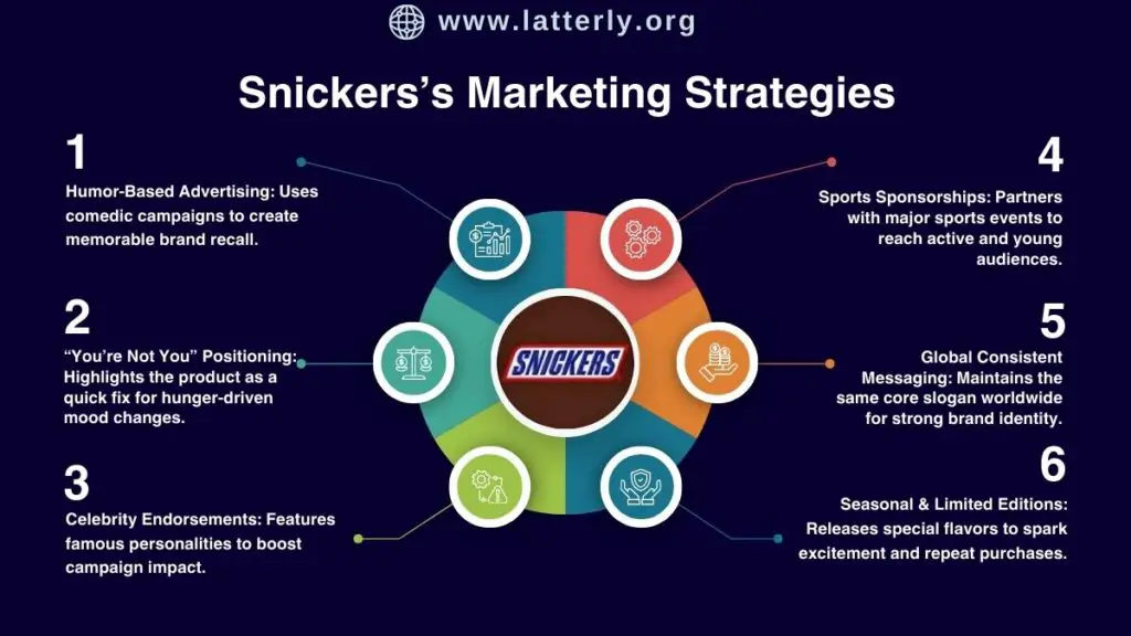 Snickers Marketing Strategy