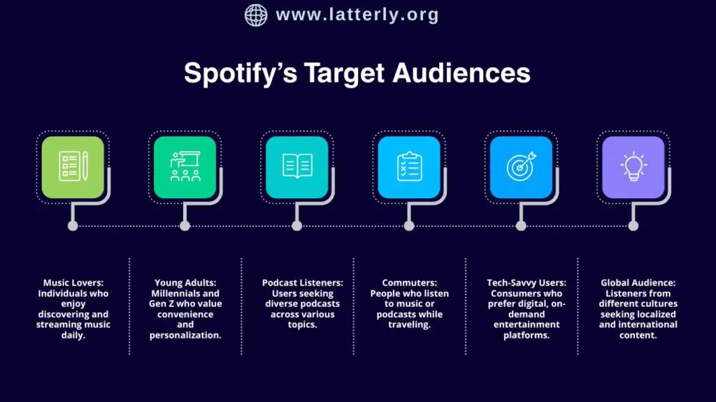 Spotify’s Target Audiences