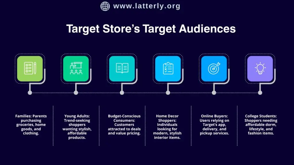 Mcdonalds’s Target Audiences