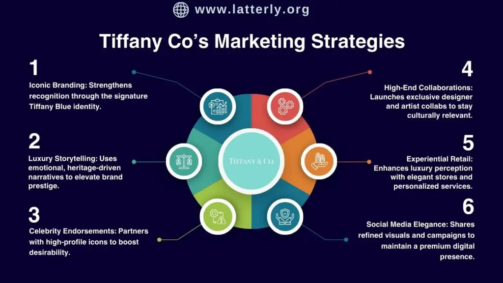 Tiffany & Co Marketing Strategy