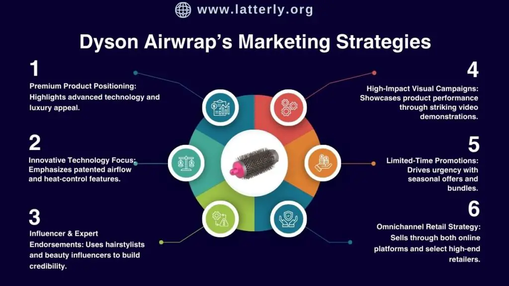 Dyson Airwrap Marketing Strategy: Premium Pricing, Coanda Tech ...