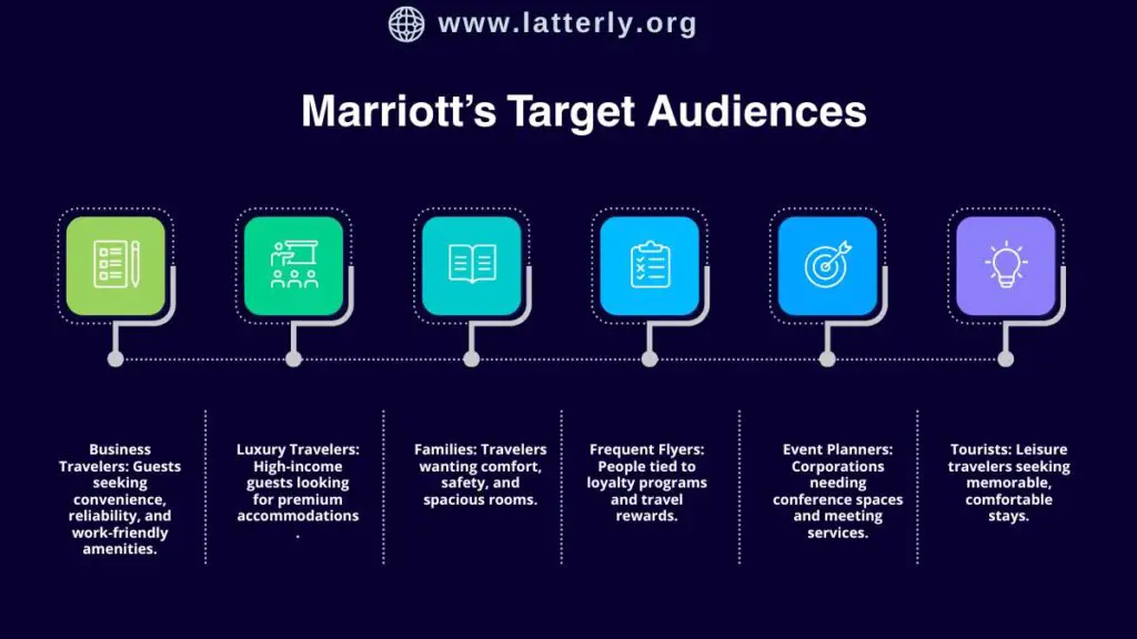 Marriot's Target Audience