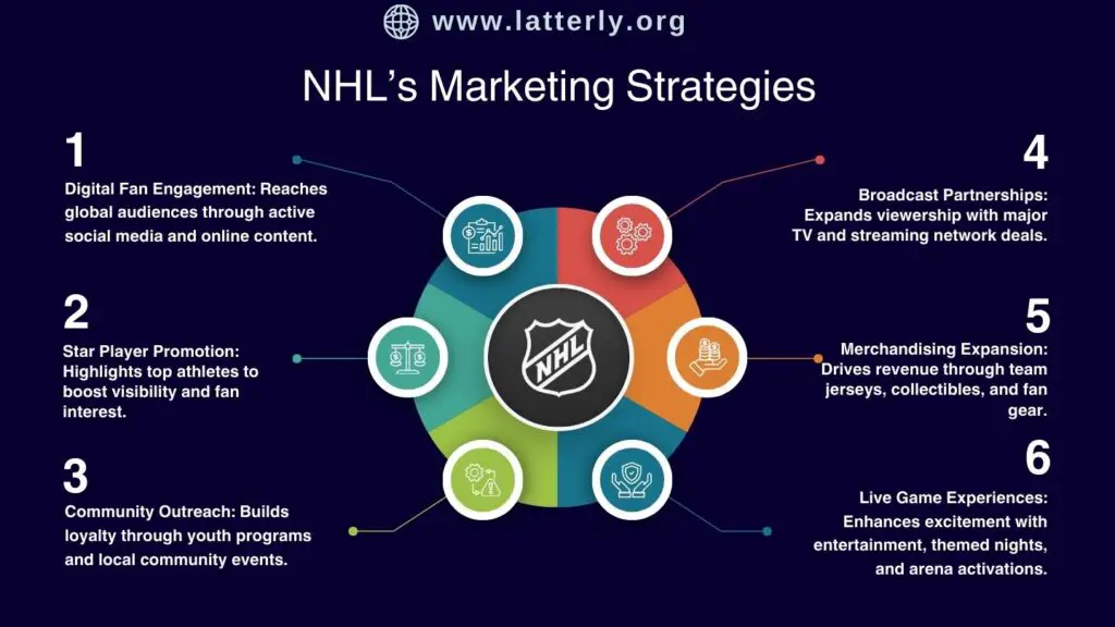 NHL Marketing Strategy