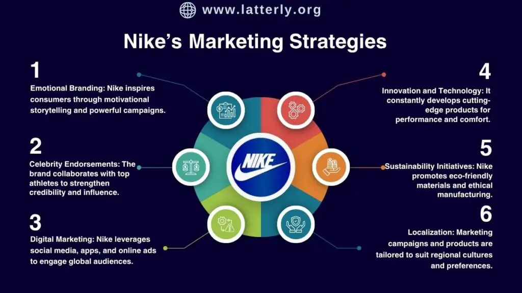 Nike Marketing Strategy
