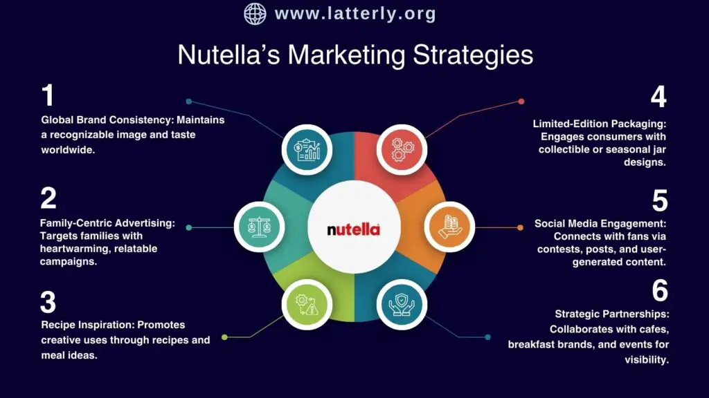 Nutella Marketing Strategy