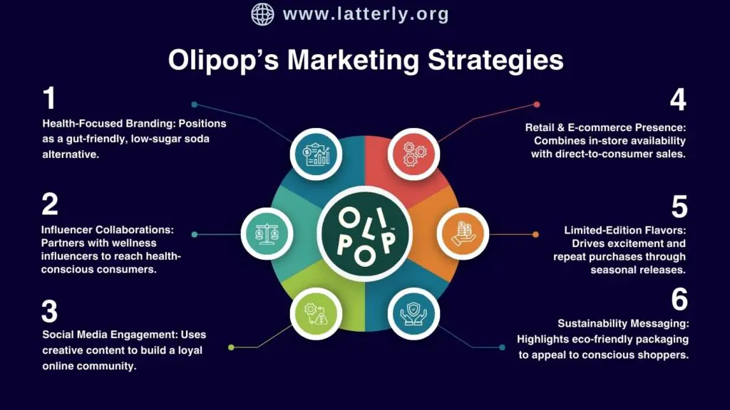 Olipop Marketing Strategy