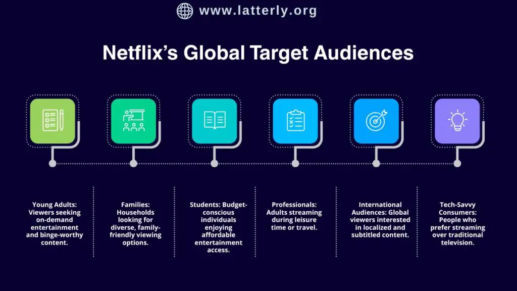 Netflix’s Global  Target Audiences