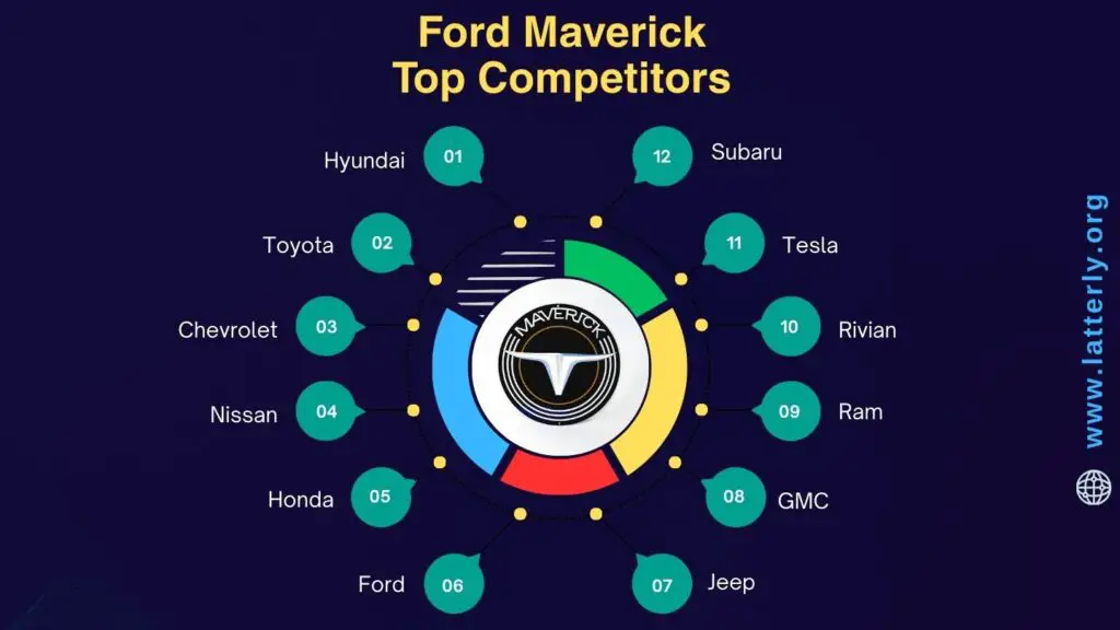 Ford Maverick Competitors
