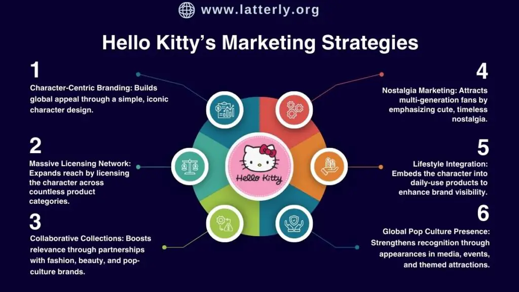 Hello Kitty Marketing Strategy