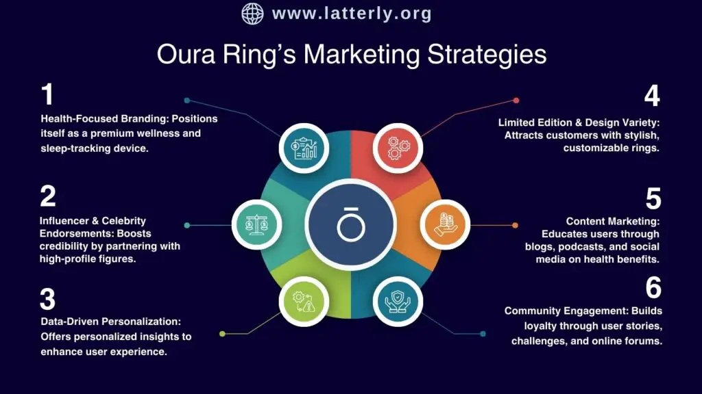 Oura Ring Marketing Strategy
