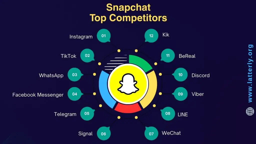 Snapchat Competitors