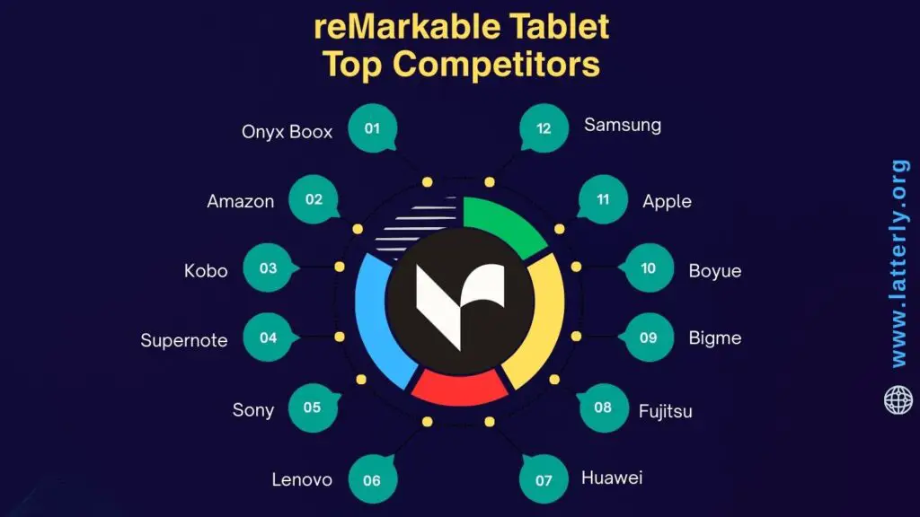 reMarkable Tablet Competitors
