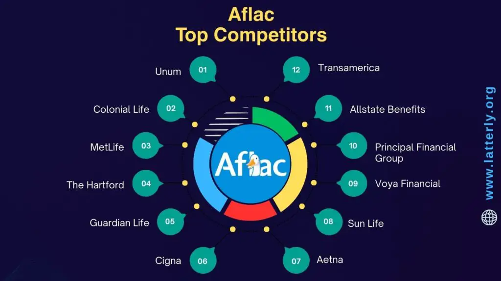 Aflac Competitors