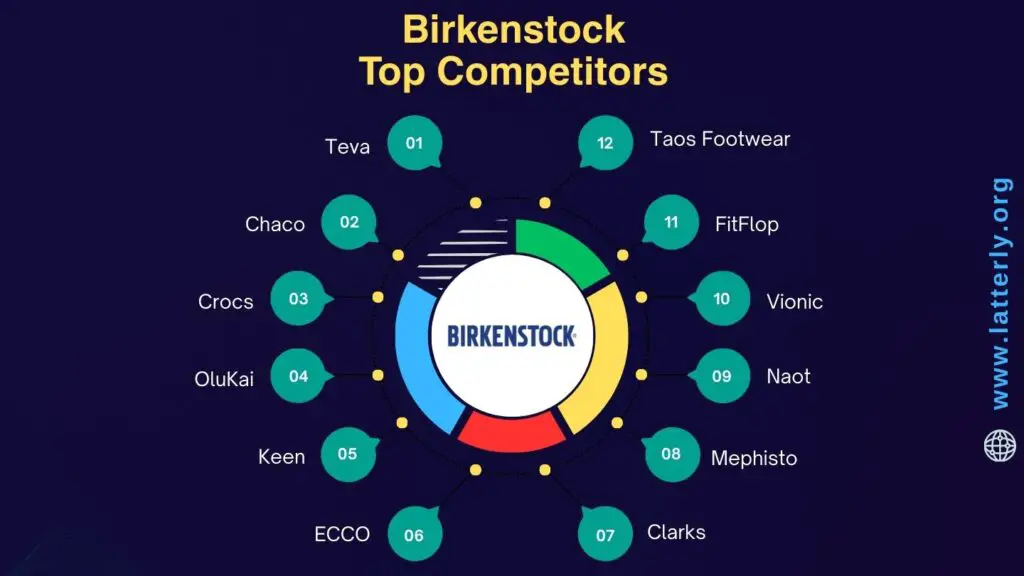 Birkenstock Competitors