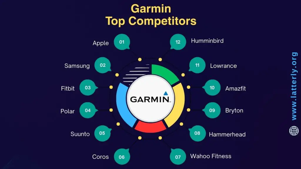 Garmin Competitors