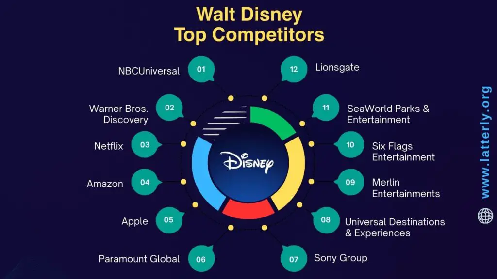 Walt Disney Competitors