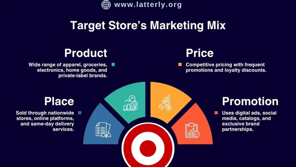 Target Marketing Mix